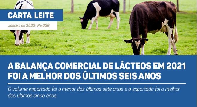 Carta Leite - A balança comercial de lácteos em 2021 foi a melhor dos últimos seis anos